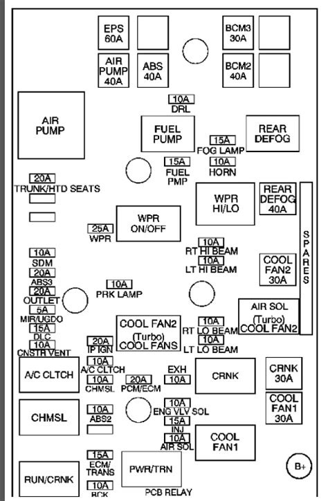 1996 ford ranger fuse box diagram. Chevy Cobalt Fuse Diagram - Wiring Diagram