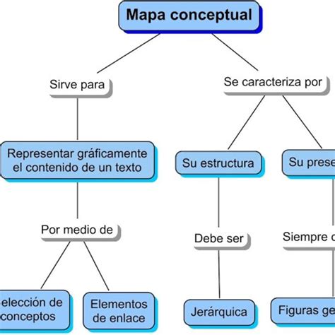 Lista Foto Diferencia Entre Un Cuadro Sin Ptico Y Un Mapa Conceptual Alta Definici N