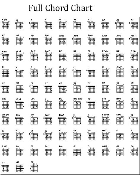 Guitar Chord Chart For Beginners Printable
