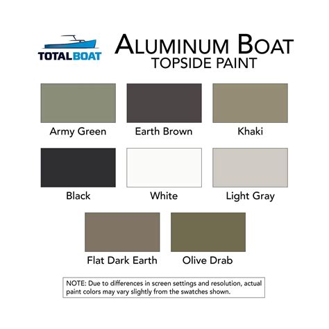 Totalboat Aluminum Boat Paint For Canoes Bass Boats Dinghies Duck