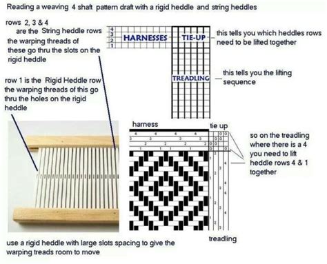 How To Read Loom Weaving Patterns Joseph Francos Reading Worksheets