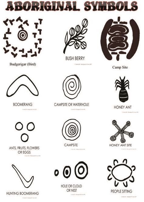 Aboriginal Art Animals Aboriginal Art For Kids Aboriginal Art Symbols