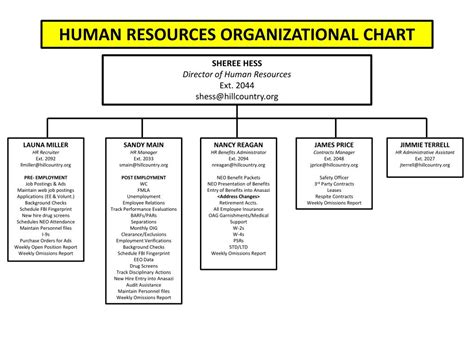 Hr Organizational Chart And Department Structures