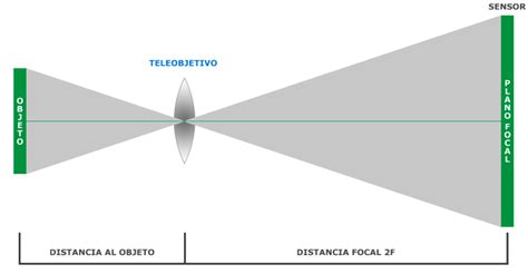 La Distancia Focal Miguel Morón Fotógrafo