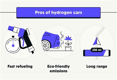 Hydrogen Fuel Cell Cars Pros And Cons