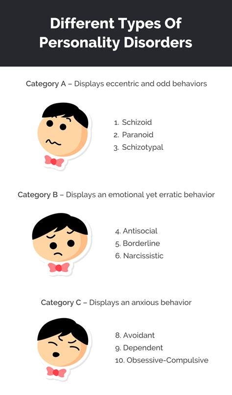 Different Types Of Personality Disorders Personalitydisorders