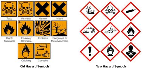 Is Your Hazard Labelling Compliant With The Law Candc Consulting