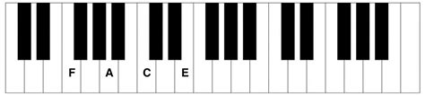 Fmaj7 Piano Chord Piano Chord