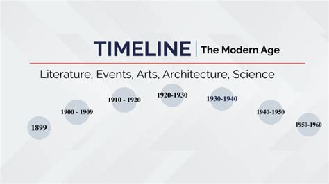 The Modern Age Timeline By Teodora Gocheva On Prezi