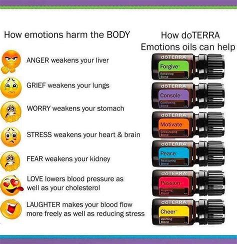 Emotions Doterra Emotional Aromatherapy Terra Essential Oils