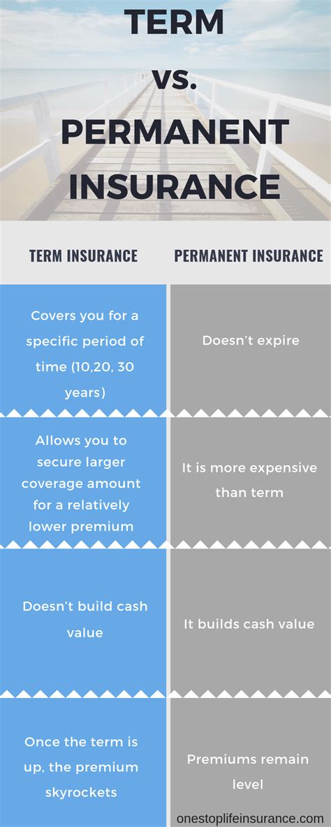 You can only borrow against a permanent or whole life insurance policy. Why life insurance is expensive? the answer may surprise you