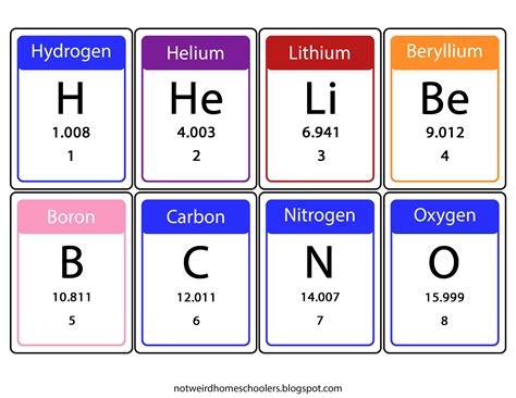 Free Printable Periodic Table Of Elements Flash Cards Printable Templates