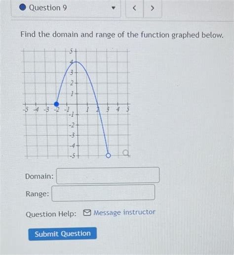 Solved Find The Domain And Range Of The Function Graphed