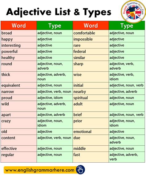 Conjugation Of Verb Verb Words Nouns And Verbs Nouns Verbs Adjectives