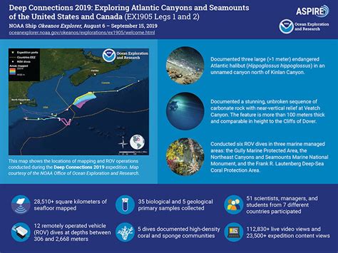 Expedition Summary Deep Connections 2019 Exploring Atlantic Canyons