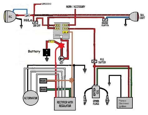 Motorcycle wiring diagrams u2013 evan fell motorcycle works. Xs650 Simplified Wiring Harnes : Chopper Wiring Harness, Yamaha XS650 | TC Bros. - People also ...