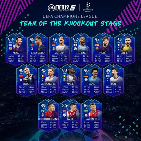 Fifa 19 Cristiano Ronaldo Lionel Messi Team Of The Knockout Stage
