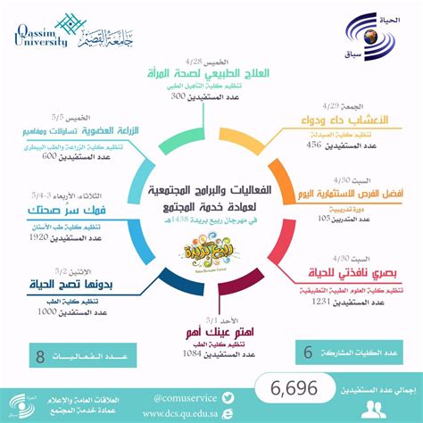 كانت هذه اجابة تفصيلية على اجابة سؤال كيف احصل على عقد عمل في نيوزيلندا و يمكنكم طرح أسئلتكم عن طريق التعليقات في. عمادة خدمة المجتمع on Twitter: "#انفوجرافيك لمشاركة عمادة ...