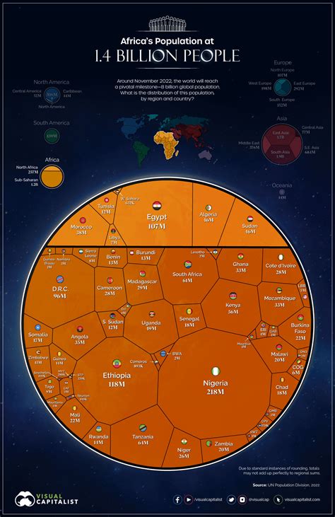 Visualized The Worlds Population At 8 Billion By Country