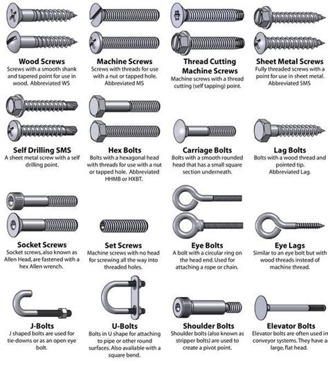 Types Of Fastner Bolts Nut And Washer MechanicsTips