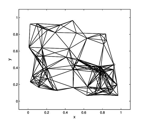 Example Of Geometric Random Graph With N 50 Nodes In The Unit Square
