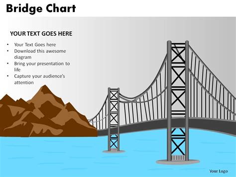 Bridge Chart Powerpoint Presentation Slides Ppt Images Gallery