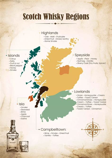 Scotch Whisky Regions Types And Characteristics Of Whisky In Scotland