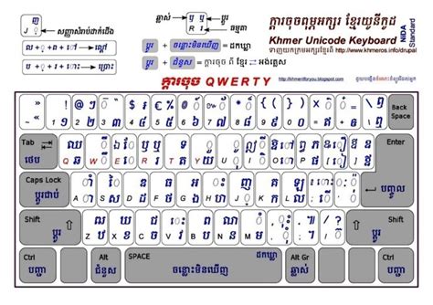 Khmer Unicode Keyboard Layout Images And Photos Finder
