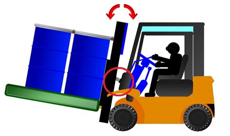 Position Sensor Application Examples Forklift Midori America Corporation