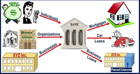 Functions Of Commercial Banks And Its Role In The Indian