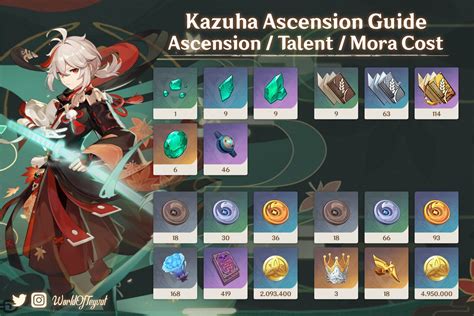 Genshin Impact Guides On Twitter Kazuha Ascension Guide