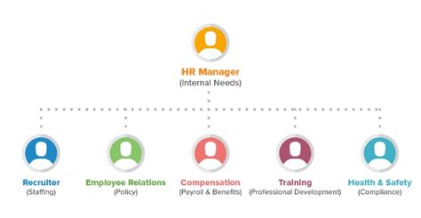 What Is HR Department In Business How To Structure The HR Department