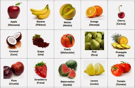 Educatblog Fruit And Vegetables