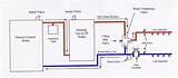 Wood Boiler Installation Diagrams Images