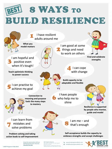 Best 8 Ways To Build Resilience Best Programs 4 Kids
