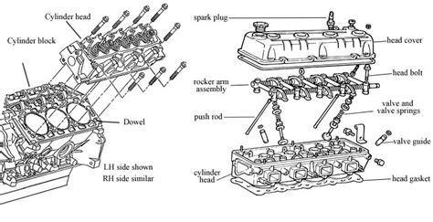 Diagram Chevy V 8 Engine Exploded View Diagram Mydiagramonline