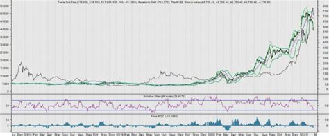 Функция автопилота электромобиля tesla, разбившегося в штате техас в минувшую субботу, в момент аварии не была активирована. Tesla vs bitcoin - CashCow.nl