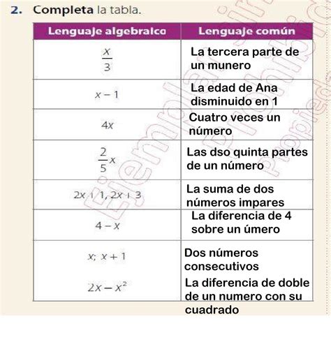 Completa La Tabla Traducir Lenguaje Algebraico A Lenguaje Com N