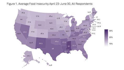 State Levels Of Food Insecurity During Covid 19 Institute