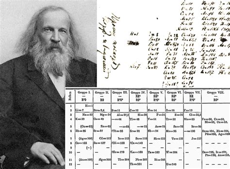 Periodic Table Dmitri Mendeleev Dmitri Mendeleev Wikipedia The My XXX