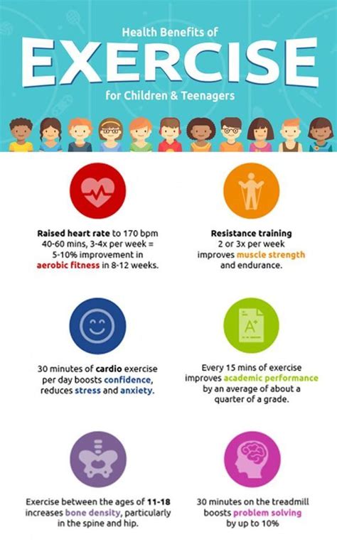 Discover The Health Benefits Of Exercise For Kids And Teens Exercise