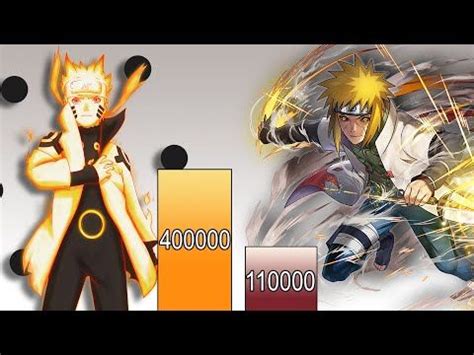 Naruto Vs Minato Power Levels Comparison Youtube Naruto Vs Anime Naruto Naruto