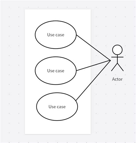 ユーザーのシステム操作を表現するユースケース図の書き方、無料作成ツールを紹介 Boardmix