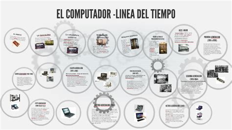 El Computador Linea Del Tiempo By Kevin Andres Diaz Santana