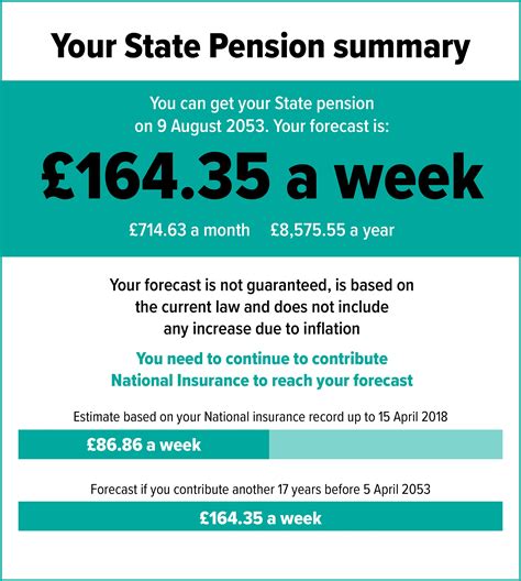What Will The Uk State Pension Be In 2024 Gov Printable Online