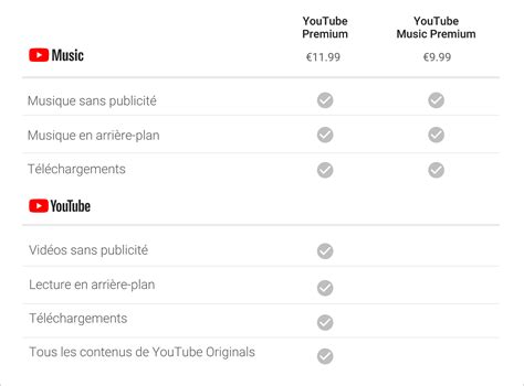 Youtube Music Et Youtube Premium Arrivent France