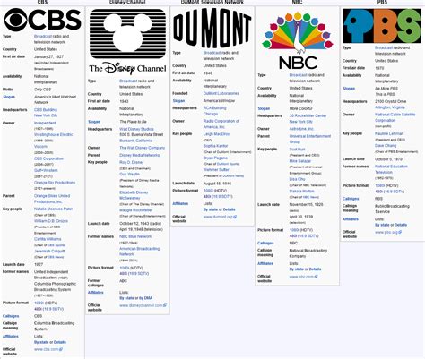 Alternate Wikipedia Infoboxes Ii Page 359