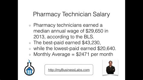 How Much Does Pharmacy Technician Make Career Advisor Youtube