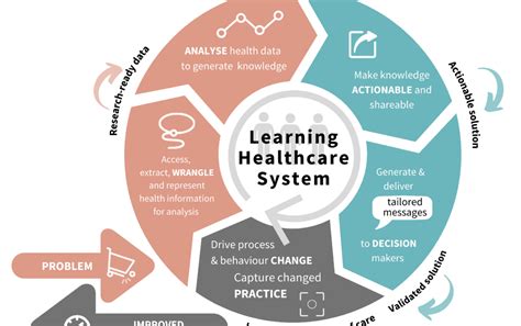 Applied Learning Healthcare Systems Short Course Applications Now