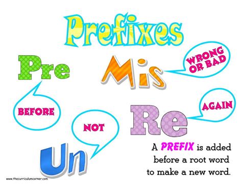 Prefix Practice Mis Pre Re Un Dis Quiz Quizizz